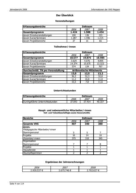 Jahresbericht 2008 - Volkshochschule Meppen