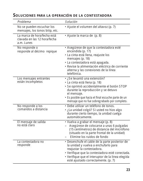 Sistema Contestador de dos Lineas Guía del Usuario - Thomson ...