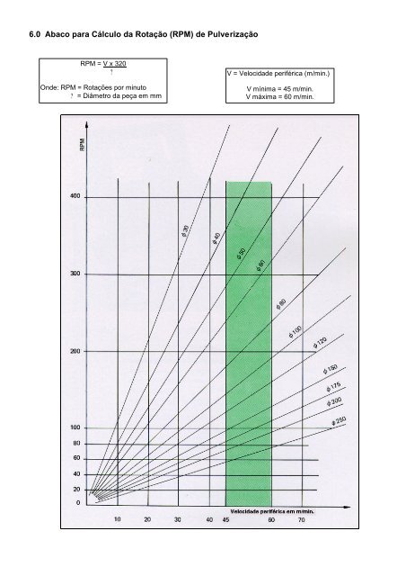 RotoTec 1A - Eutectic