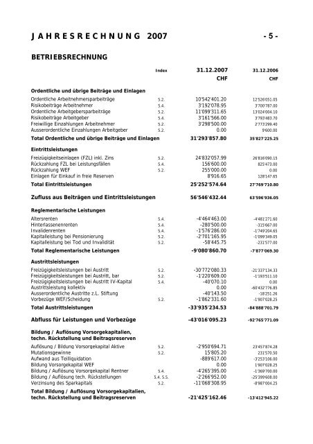 Jahresbericht 2007 - Veska