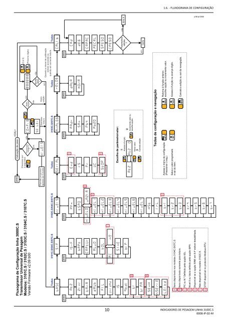 Manual de Instalação e Operação