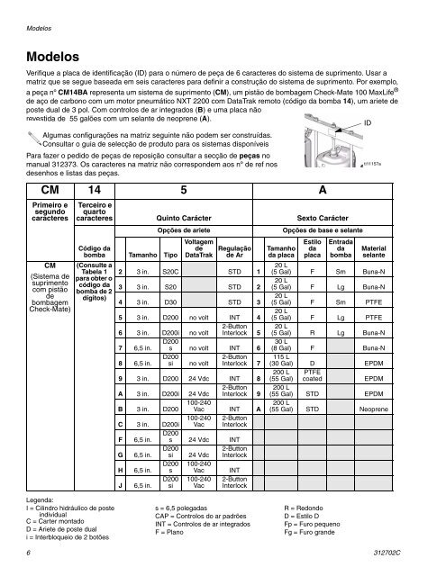 Unidades de suprimento - Graco Inc.