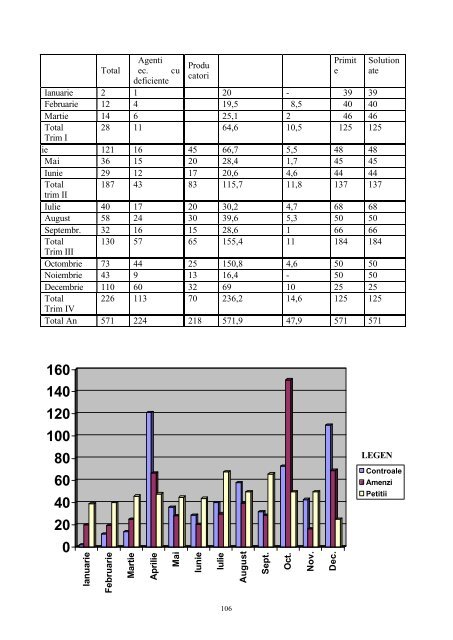 Administratie 2003-ultima - Ploiesti.ro