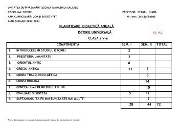 Planificare adaptata istorie cls. V