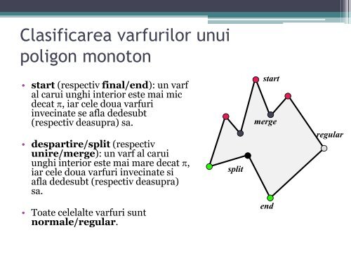 Poligoane monotone [pdf]