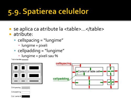 Curs 6 (pdf - 3.6M) - Laboratorul de Microunde si Optoelectronica