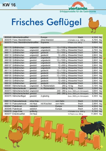 Frisches Geflügel