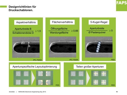 Auslegung von elektronischen Baugruppen und deren ... - Vierling