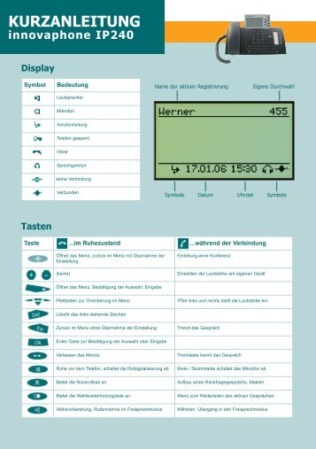 Innovaphone IP240 Telefon Kurzhandbuch