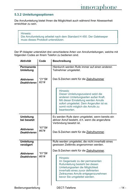 Innovaphone IP54 DECT Telefon Handbuch