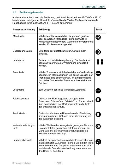 Bedienungsanleitung IP110