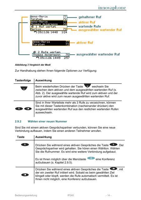 Innovaphone IP240 Telefon Handbuch