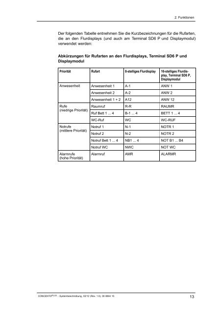 Systembeschreibung CONCENTO PLUS - Vitaris GmbH