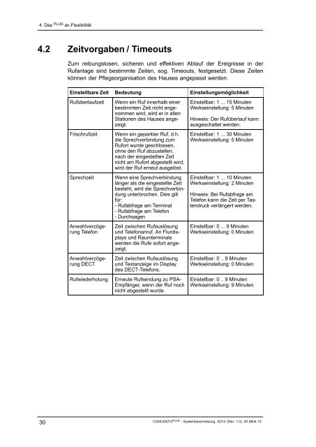 Systembeschreibung CONCENTO PLUS - Vitaris GmbH