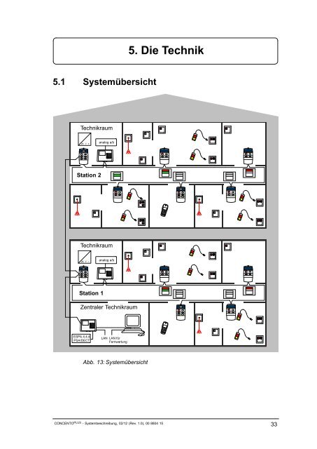 Systembeschreibung CONCENTO PLUS - Vitaris GmbH