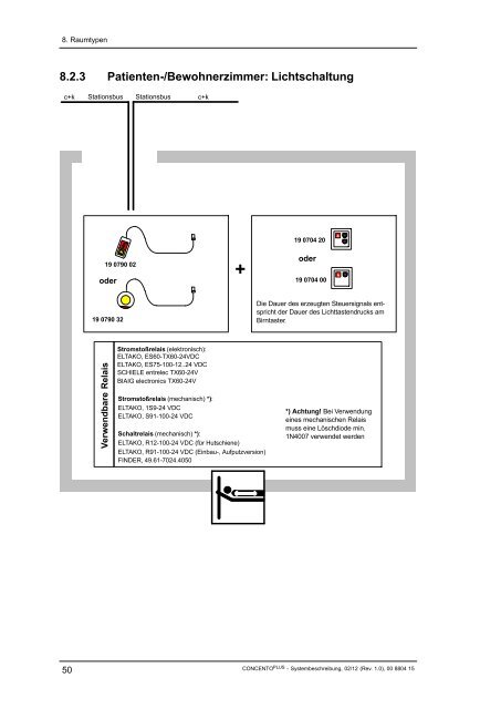 Systembeschreibung CONCENTO PLUS - Vitaris GmbH