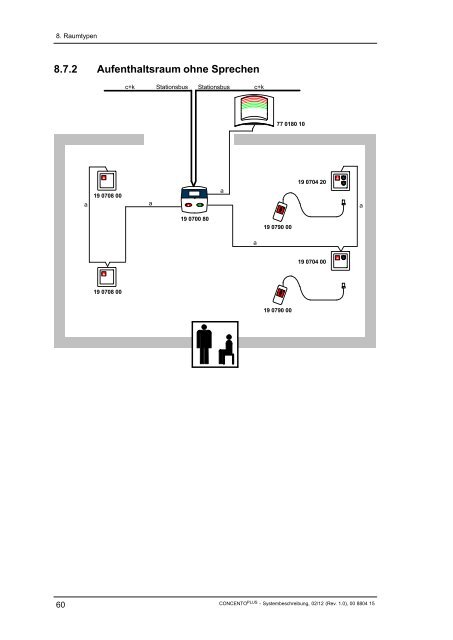 Systembeschreibung CONCENTO PLUS - Vitaris GmbH