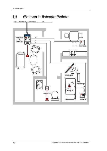 Systembeschreibung CONCENTO PLUS - Vitaris GmbH