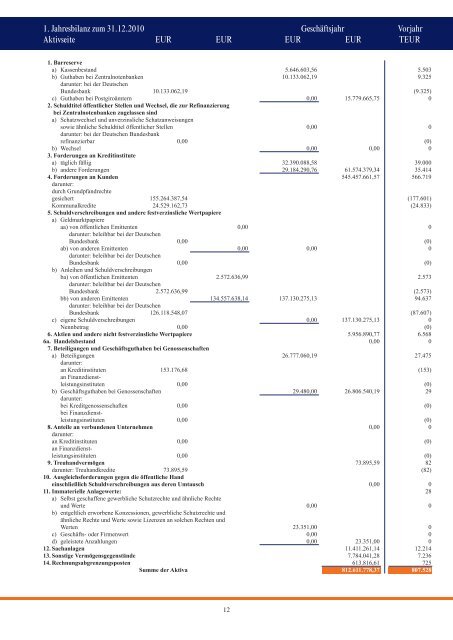 Geschäftsbericht 2010 - Volksbank Kaiserslautern-Nordwestpfalz eG