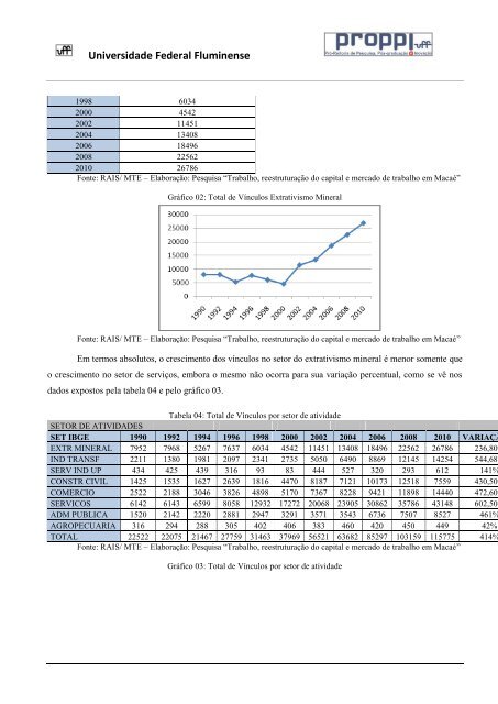 Relatório Final PIBIC - Pesquisa Mercado de Trabalho em - Pólo ...