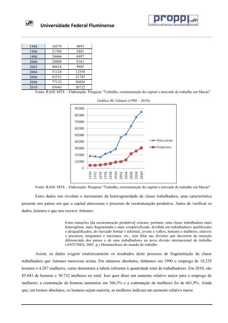 Relatório Final PIBIC - Pesquisa Mercado de Trabalho em - Pólo ...