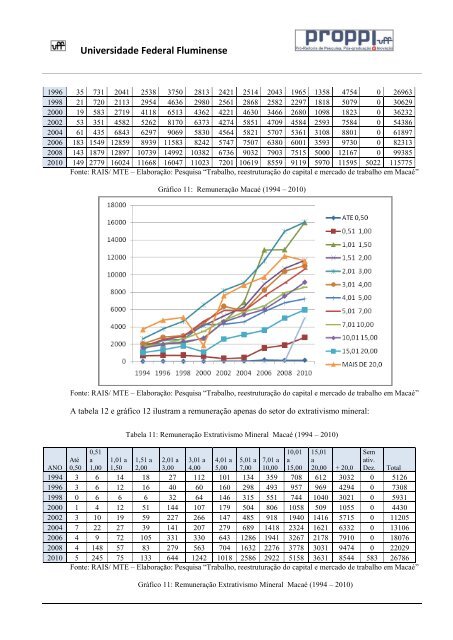 Relatório Final PIBIC - Pesquisa Mercado de Trabalho em - Pólo ...