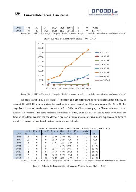 Relatório Final PIBIC - Pesquisa Mercado de Trabalho em - Pólo ...