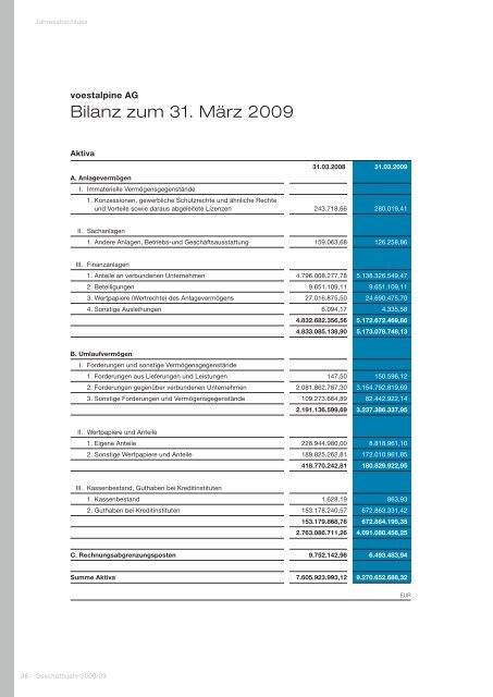 Jahresabschluss der voestalpine AG 2008/09