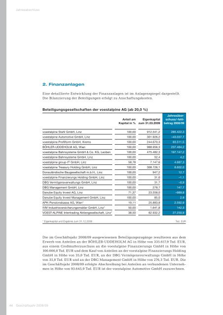 Jahresabschluss der voestalpine AG 2008/09