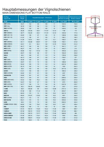 Rail Section Programme - voestalpine