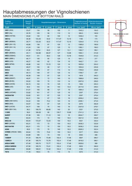 Rail Section Programme - voestalpine