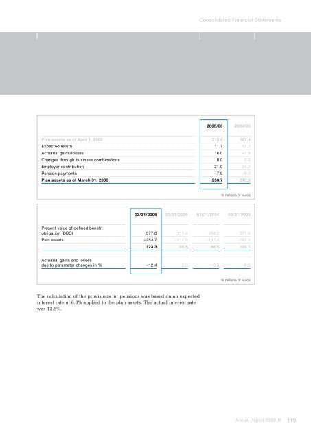 Annual Report 2005/06 - voestalpine