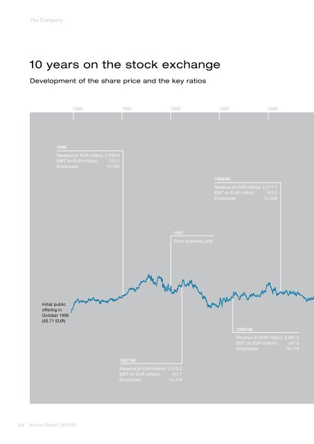 Annual Report 2005/06 - voestalpine