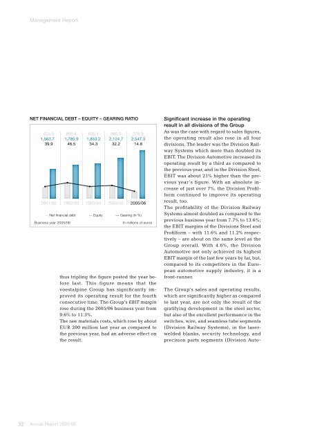 Annual Report 2005/06 - voestalpine