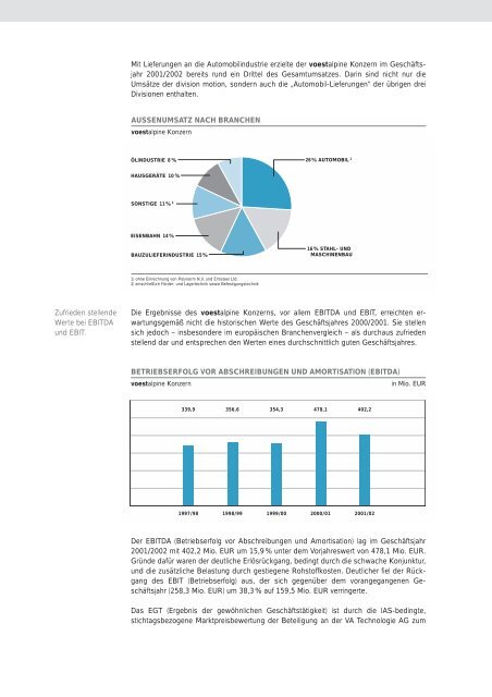 Gesch_ftsbericht_2001-02 - voestalpine