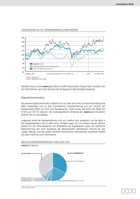 Gesch_ftsbericht_2001-02 - voestalpine
