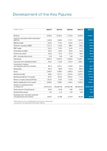 Key figures 2010/11 (218 KB) - voestalpine