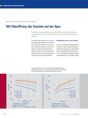 Mit FiberXPress der Feuchte auf der Spur - Voith