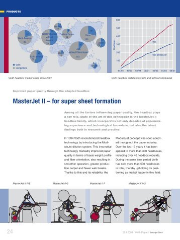 MasterJet II â for super sheet formation - Voith