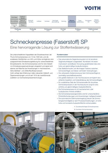 Vorlage für Produkte, Umbauten, Konzepte. Lokal ... - Voith