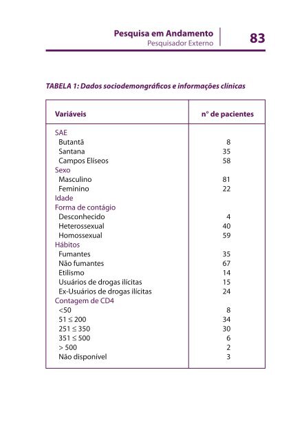 Inventário de Pesquisas e Estudos em DST/AIDS - Programa ...