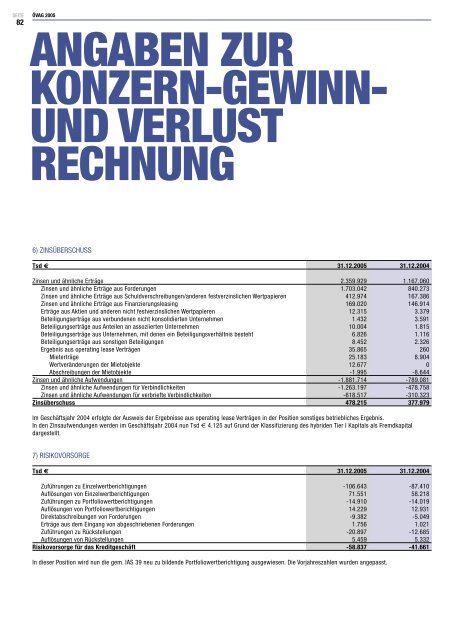 GESCHÄFTSBERICHT 2005 - Volksbank AG