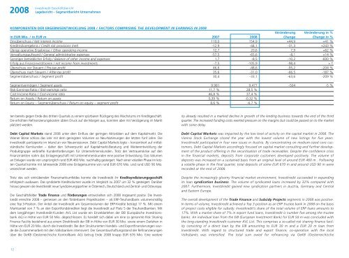 Jahresabschluss der Investkredit-Gruppe 2008 ... - Volksbank AG