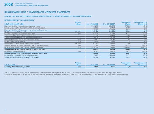 Jahresabschluss der Investkredit-Gruppe 2008 ... - Volksbank AG