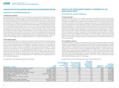 Jahresabschluss der Investkredit-Gruppe 2008 ... - Volksbank AG