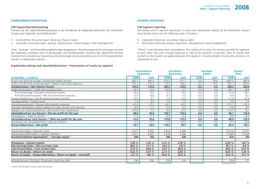 Jahresabschluss der Investkredit-Gruppe 2008 ... - Volksbank AG