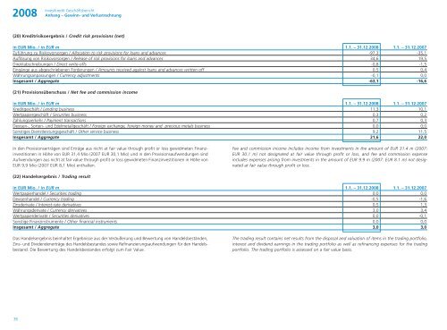 Jahresabschluss der Investkredit-Gruppe 2008 ... - Volksbank AG