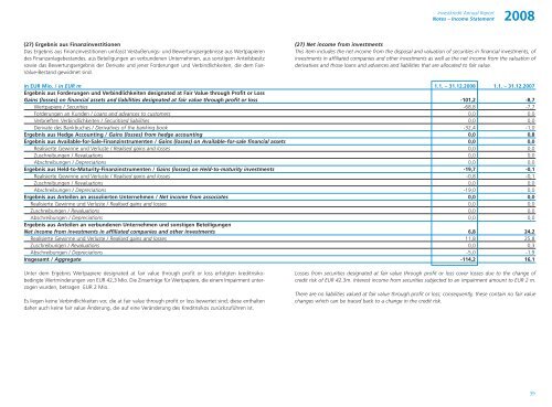 Jahresabschluss der Investkredit-Gruppe 2008 ... - Volksbank AG