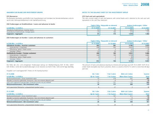 Jahresabschluss der Investkredit-Gruppe 2008 ... - Volksbank AG