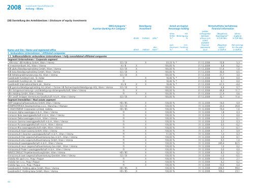 Jahresabschluss der Investkredit-Gruppe 2008 ... - Volksbank AG